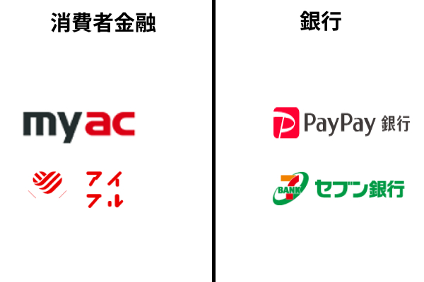 消費者金融と銀行のカードローンのロゴの画像