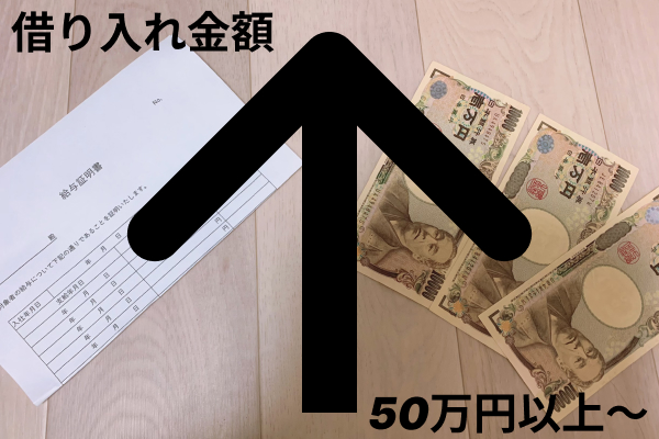 収入証明書とお金と矢印マークの画像