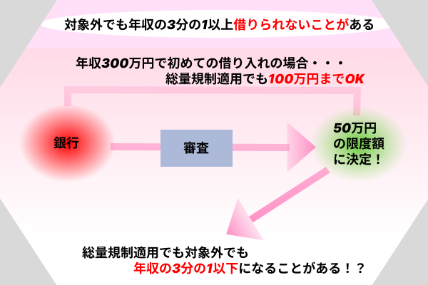 借りられる金額の解説画像
